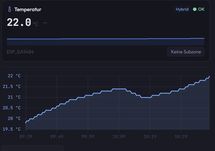 Phyta-Oberflaeche: ein Temperatursensor mit aktuellem Wert und dem Verlauf der letzten Stunde als Diagramm — direkt im Browser auswertbar.
